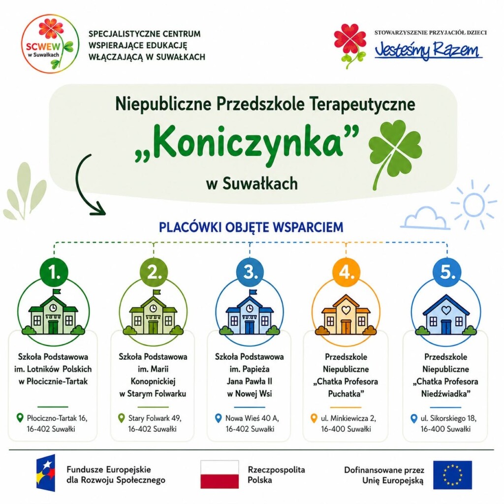 SCWEW w Suwałkach razem z naszą szkołą.
