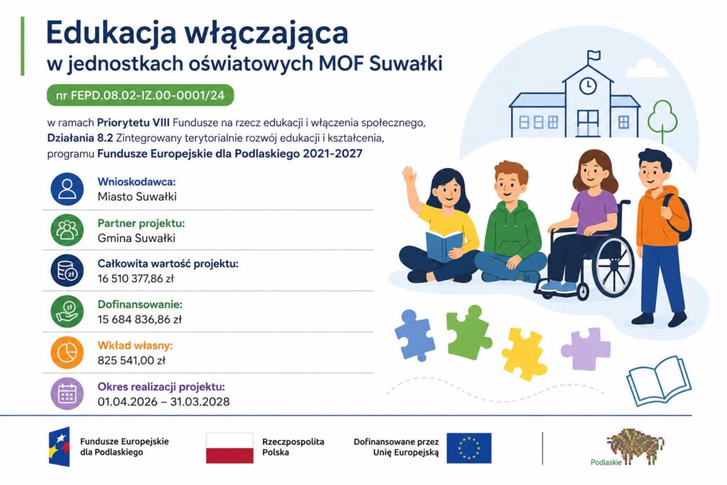 „Edukacja włączająca w jednostkach oświatowych MOF Suwałki”